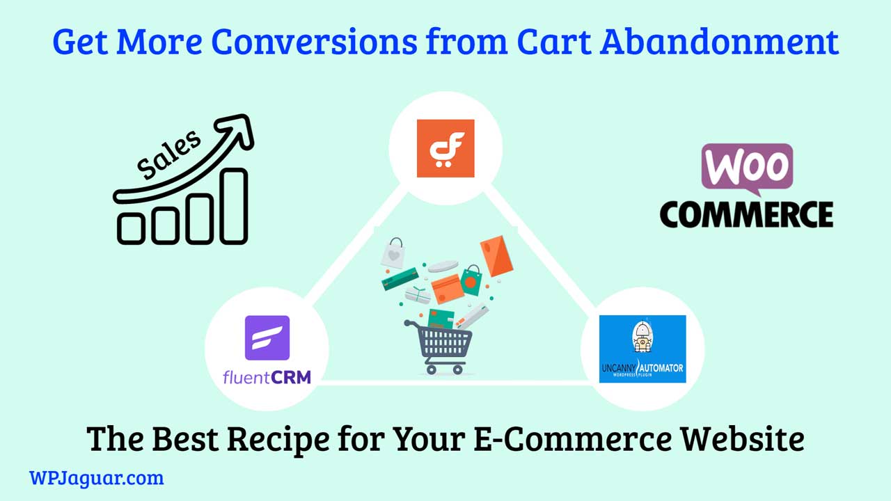 Conversion improving Strategies: Get Users Back With Automation and Target Marketing – Best method in 2021 to Recover your Cart Abandonment Customers